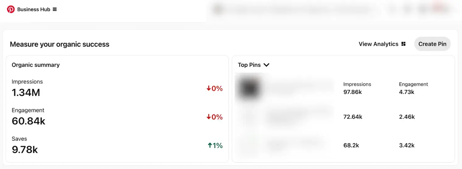 Screenshot from Pinterest Analytics https://www.pinterest.com/