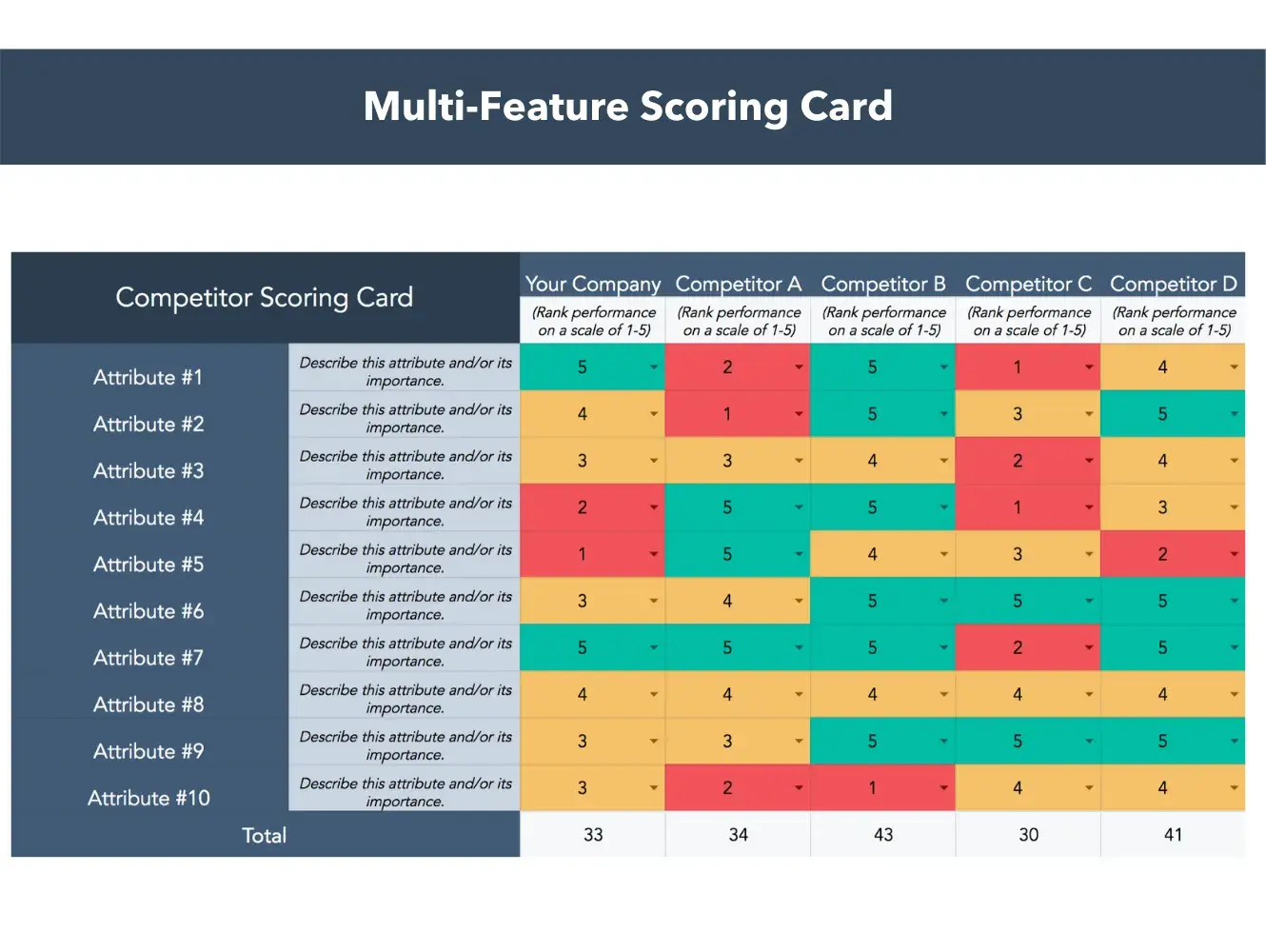 Screenshot from Drift Kings Medias Free Competition Analysis Templatehtps: //offers.hubspot.com/Competitive-analysis-Templates-Template