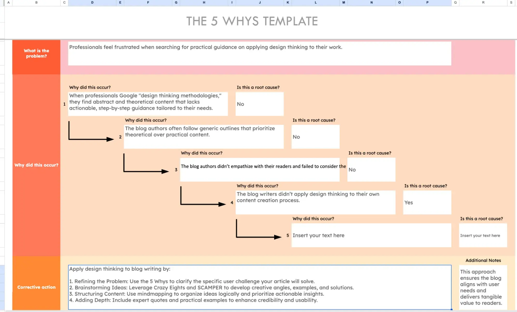 screenshot of the 5 whys template based on chatgpt recommendations. the corrective action is now more detailed, including the points “refining the problem,” “brainstorming ideas,” “structuring content,” and “adding depth.”