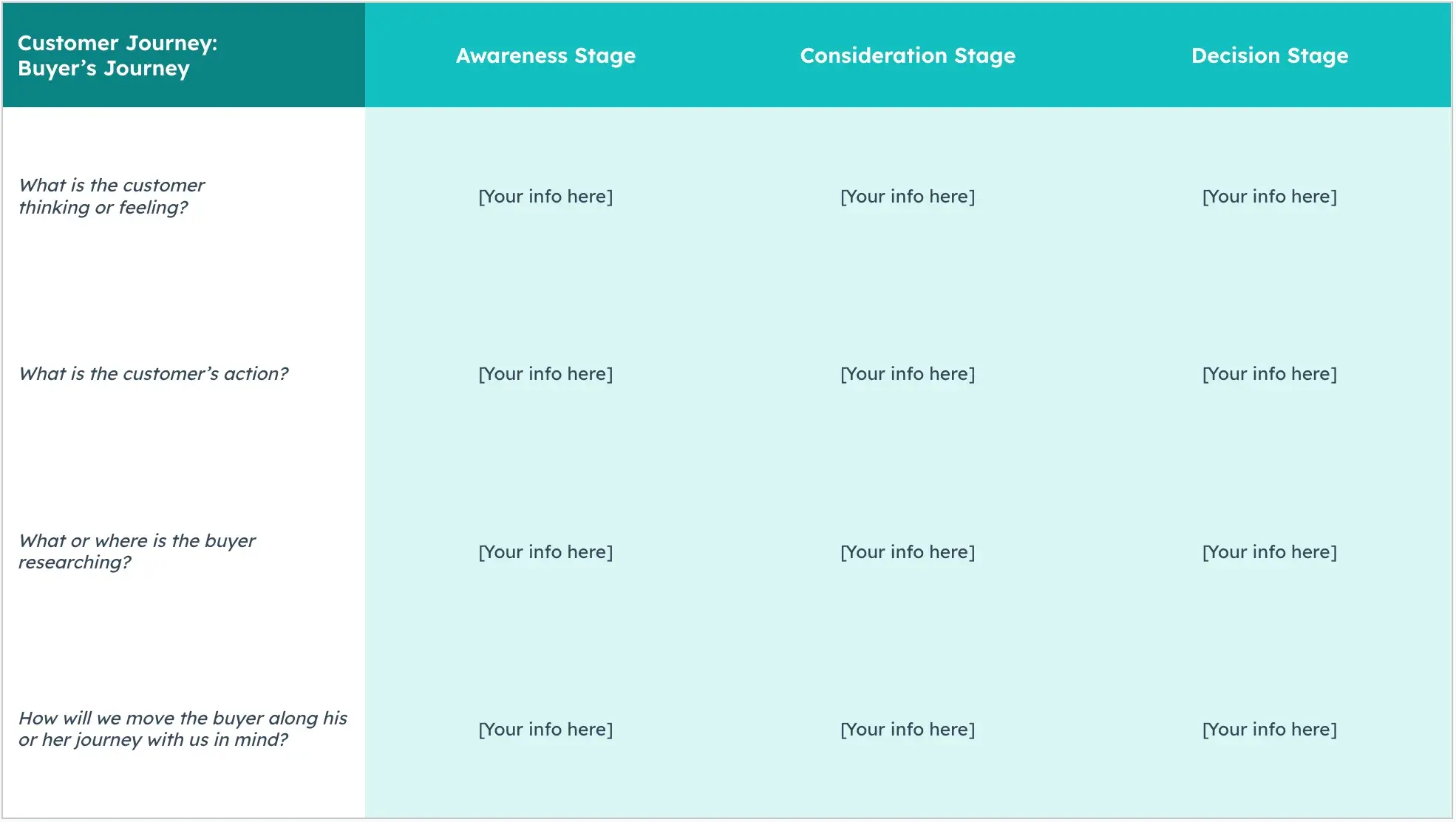 screenshot of the customer journey map template