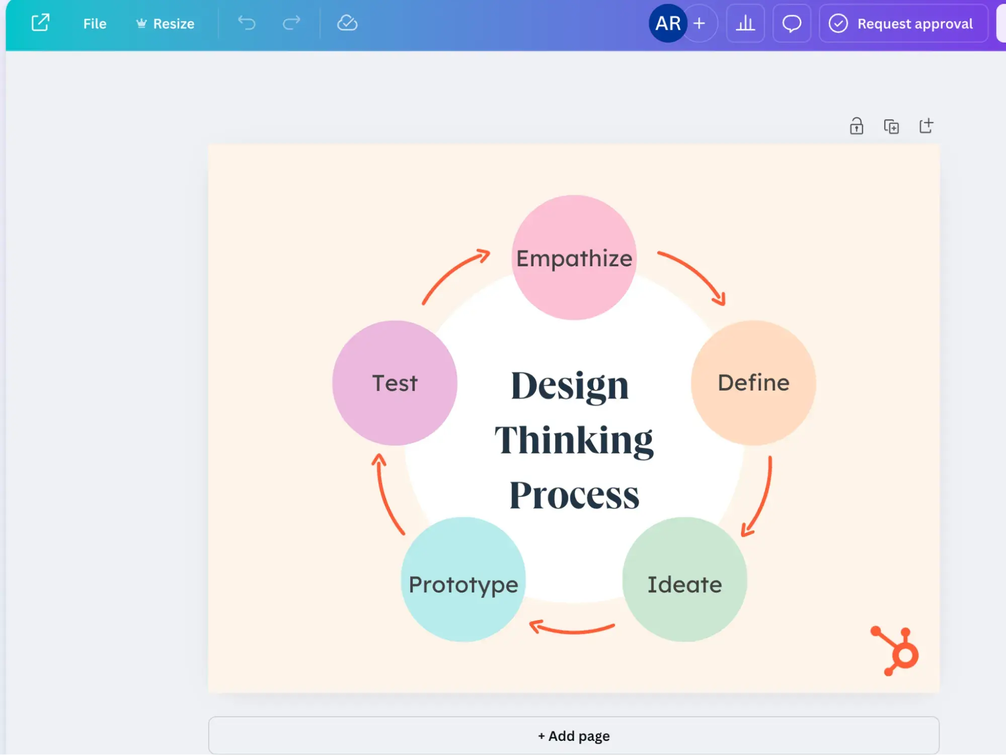 screenshot of the canva web app with the design thinking process circular diagram