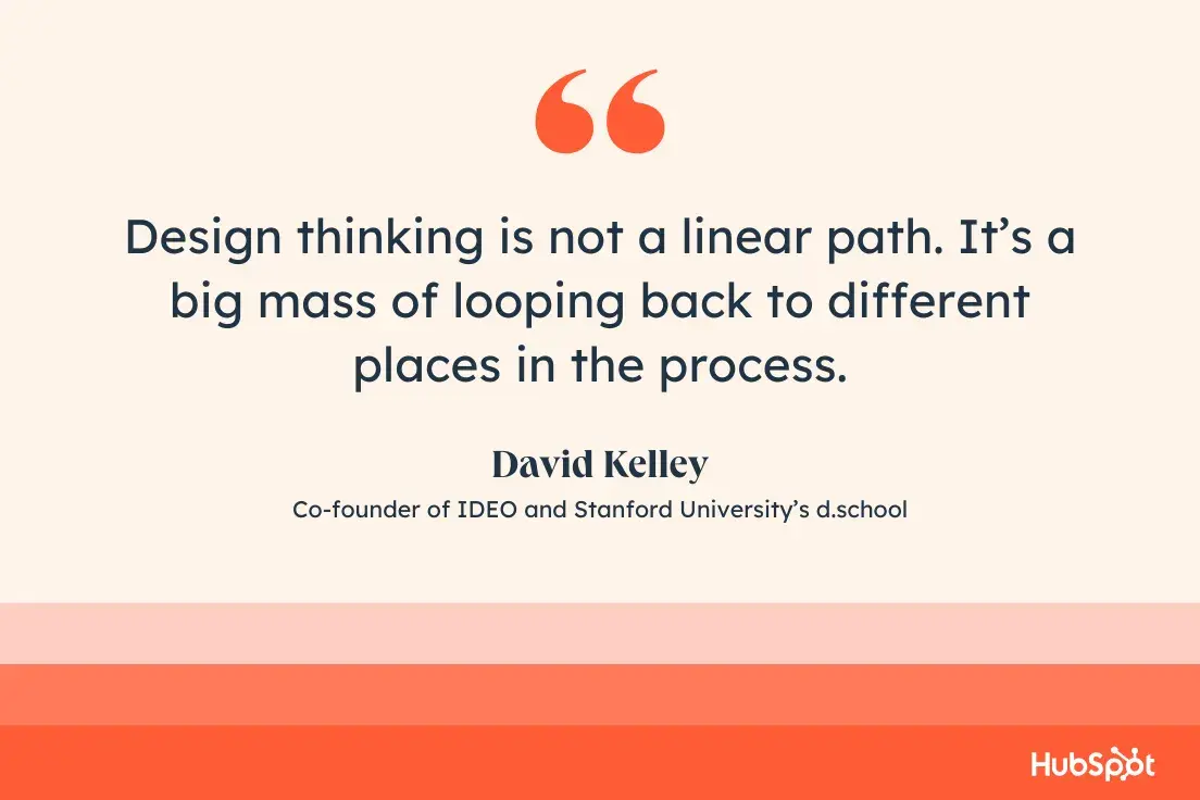 quote from david kelley: “design thinking is not a linear path. it’s a big mass of looping back to different places in the process.”