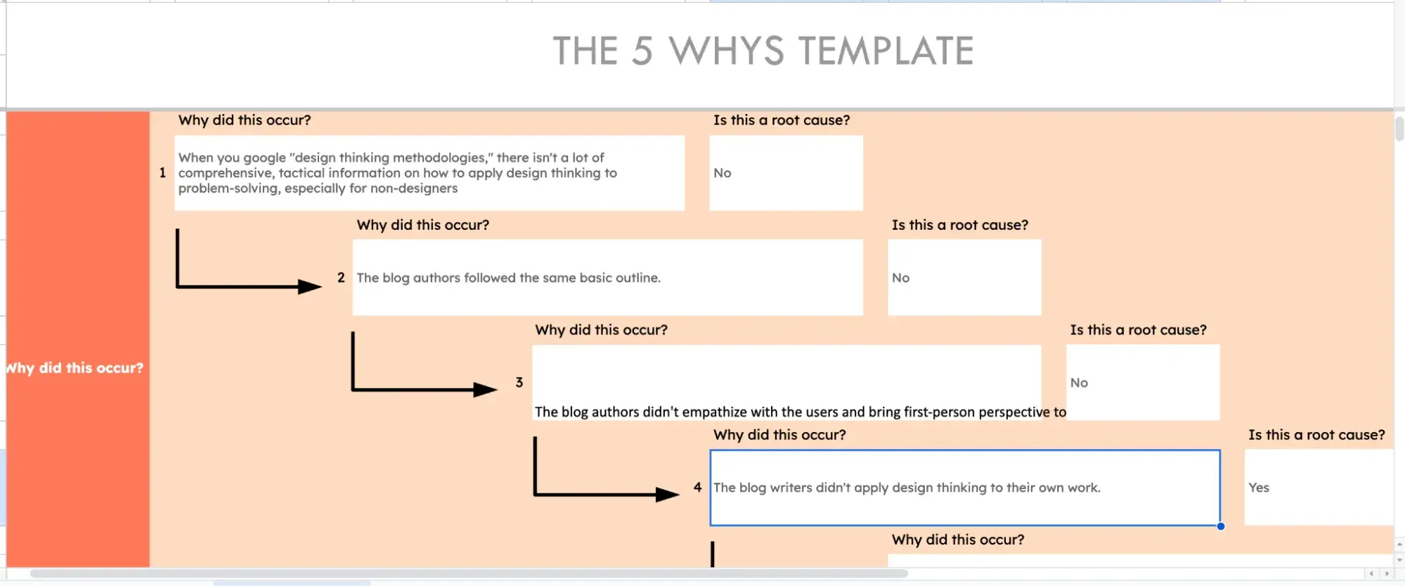 screenshot of the 5 whys template showing the answers to the four “why” questions