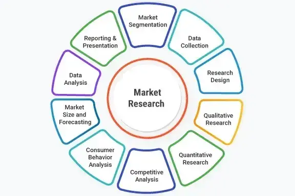 market research breakdown graphic