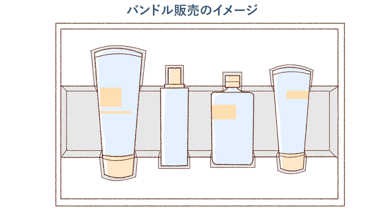 化粧品のクレンジング・洗顔料・化粧水を「スキンケアセット」として購入できる。