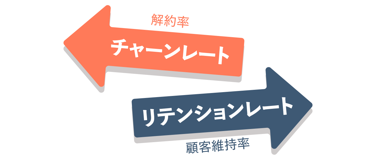 リテンションレートとチャーンレート