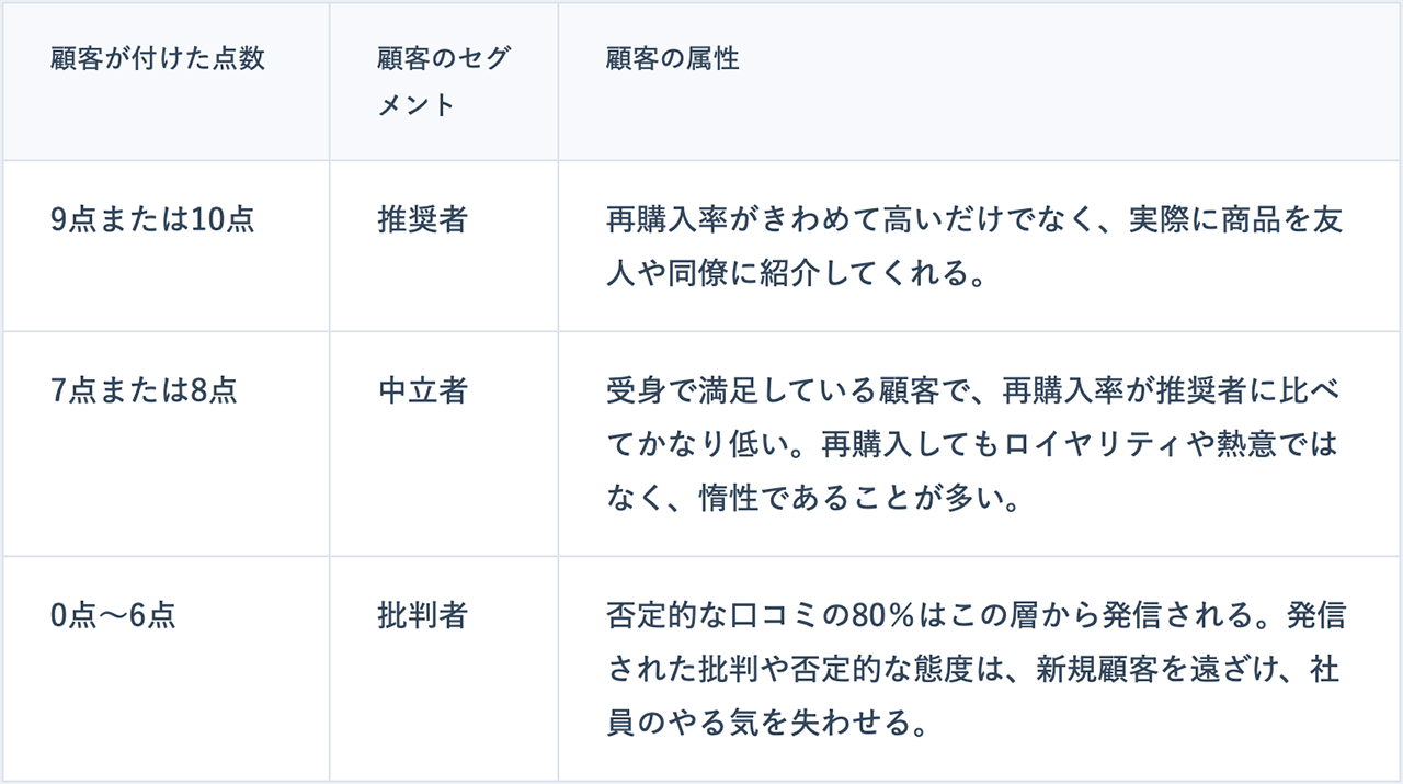 世界的な企業が活用するNPS®とは？持続的な成長力の原動力を徹底解剖