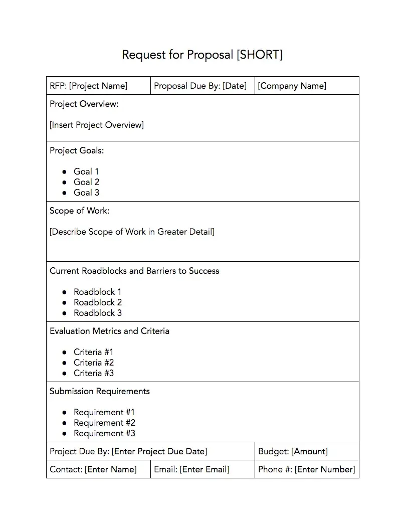 The Ultimate Guide to RFPs — All The Tips I Learned From Experts ...