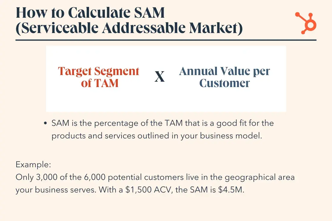 SAM calculations are helpful to identify potential market and audience size.