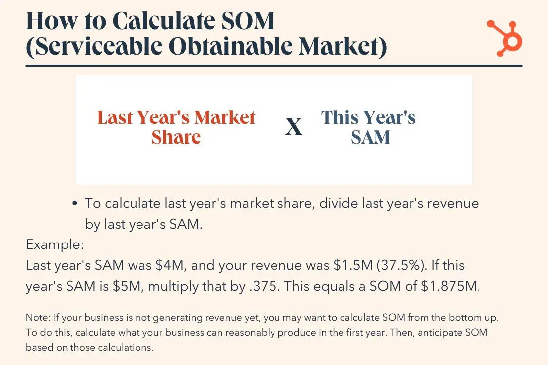 SOM calculations are helpful to identify and launch short-term goals and plans.