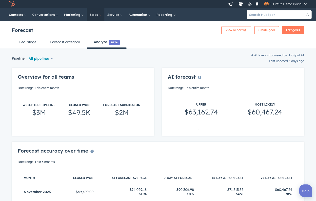 sales hub user interface showing ai forecasting