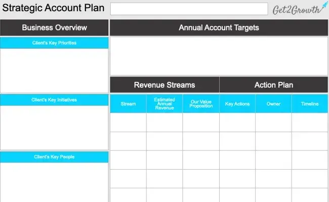 sales account planning template, get2growth