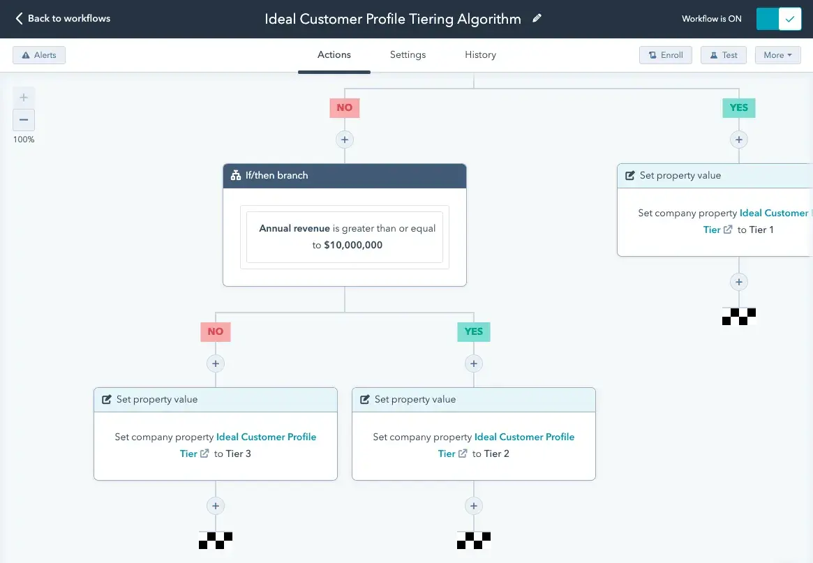 sales account planning, email workflow