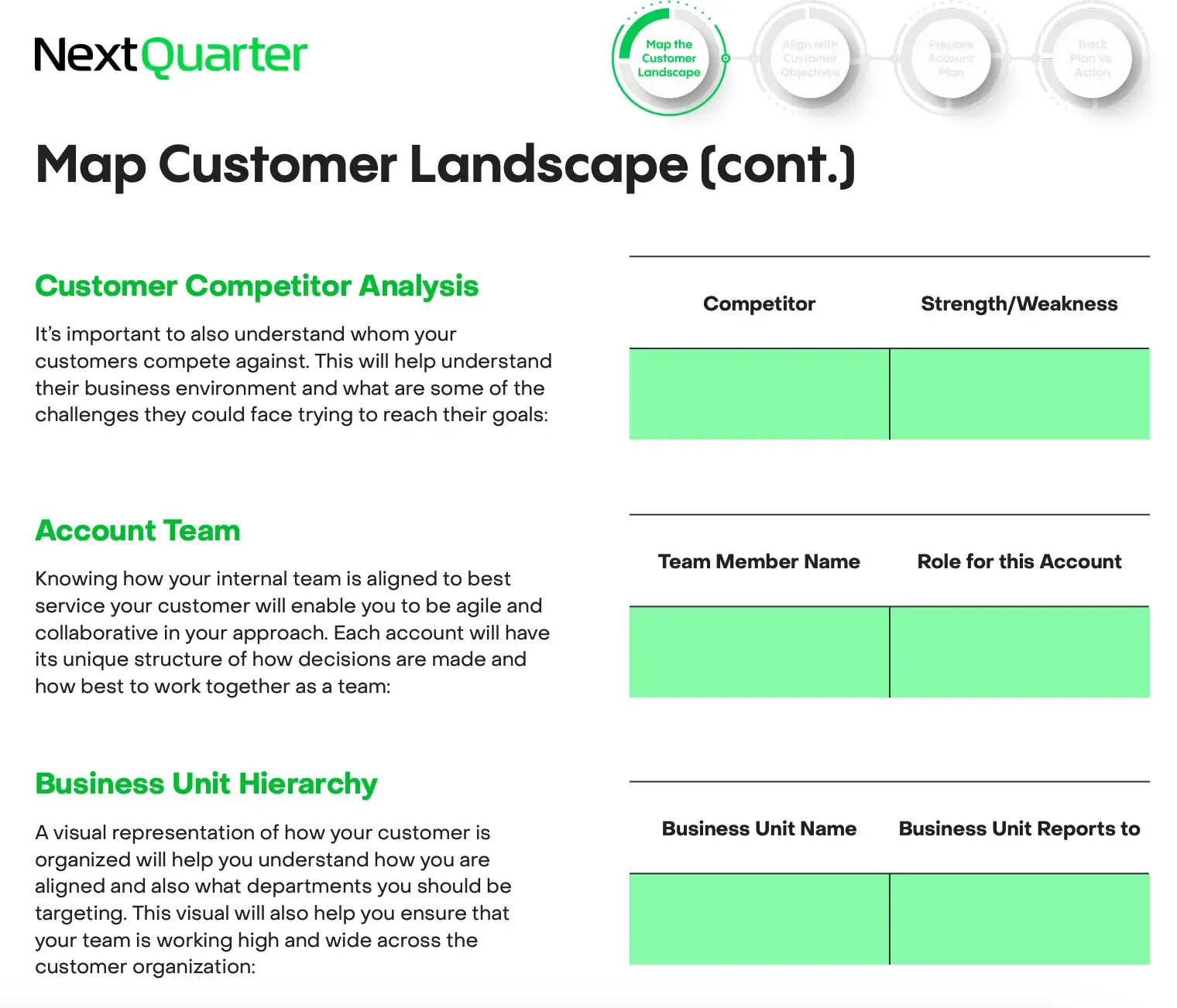 sales account planning template, forecast era