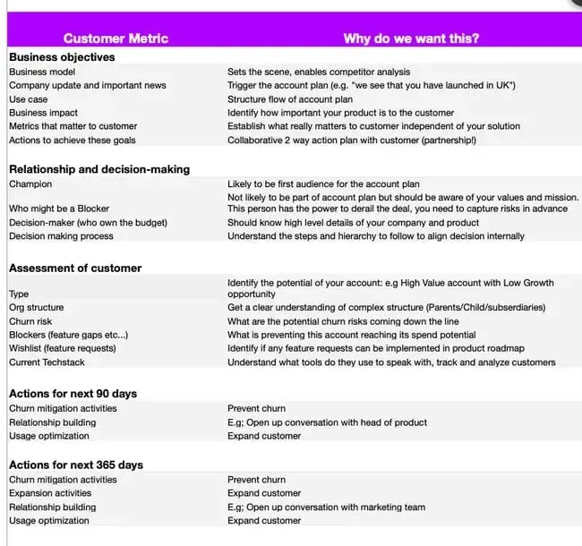 sales account planning template, intercom