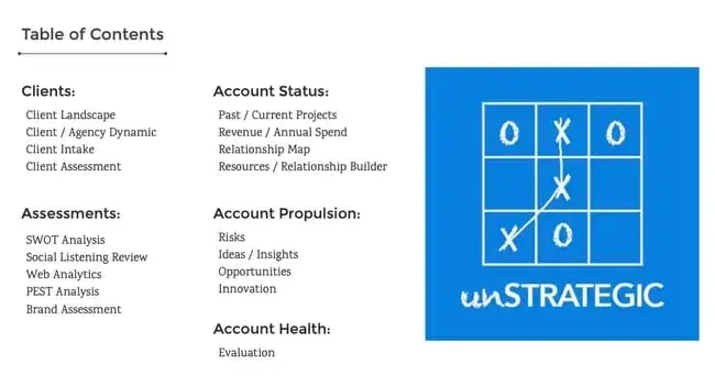 sales account planning template, unstrategic