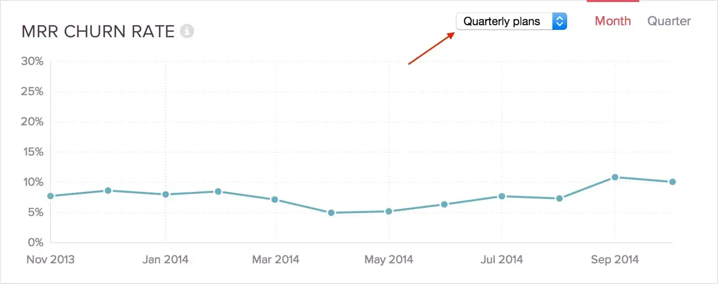 sales analysis report: churned customers