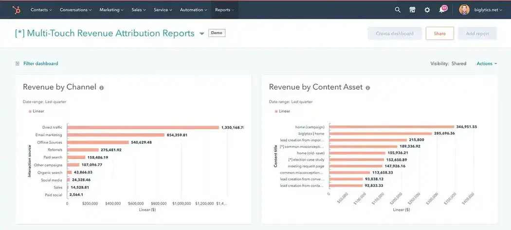 sales analysis report: revenue report