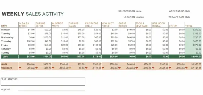 Sales report template, total sales report