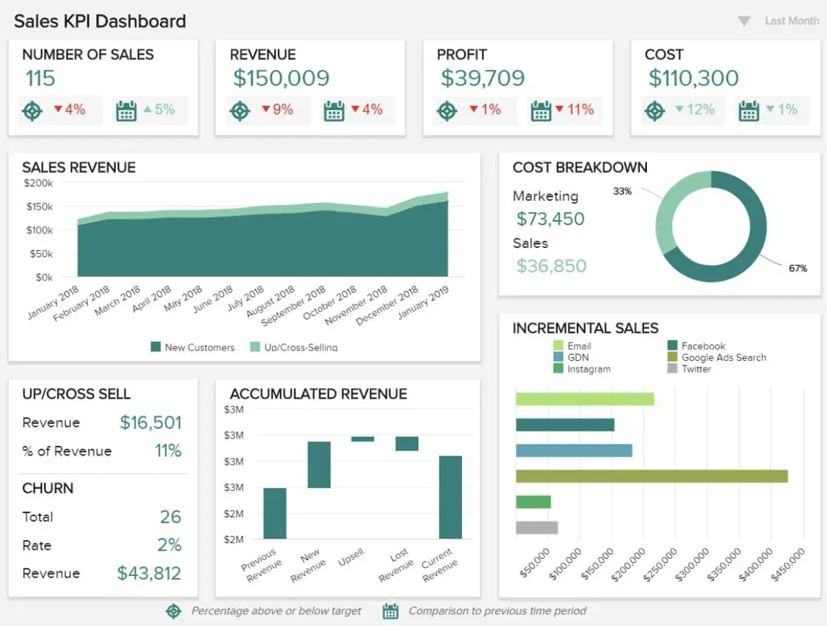 Monthly sales report data gets consolidated to annual report 