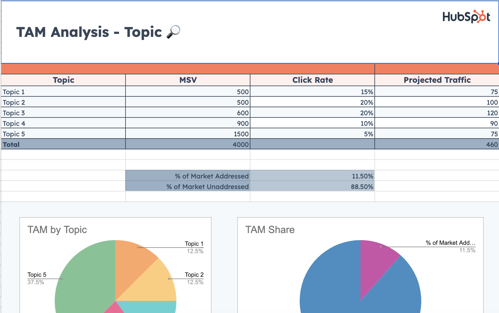 tam-analysis-topic