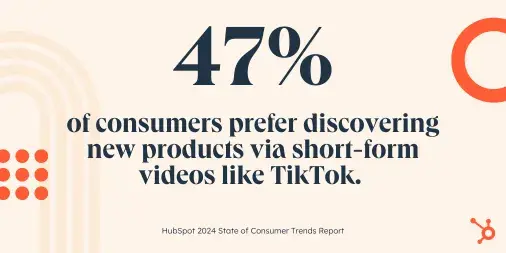 47% of consumers prefer new products via short form videos such as TikTok. To discover Drift Kings Media according to the Hubpot report report