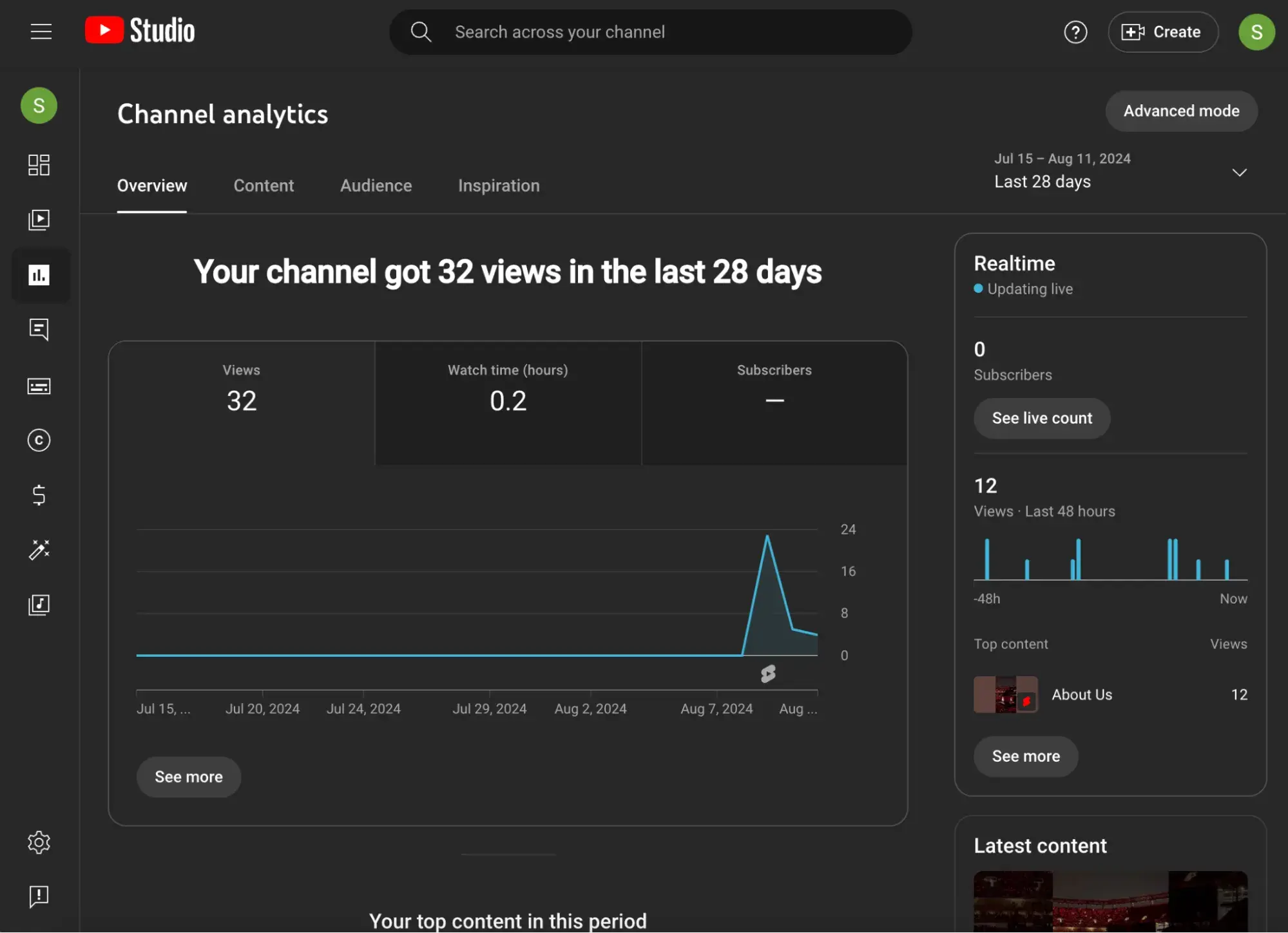 : Analytics will automatically show your channel views over the last 28 days.