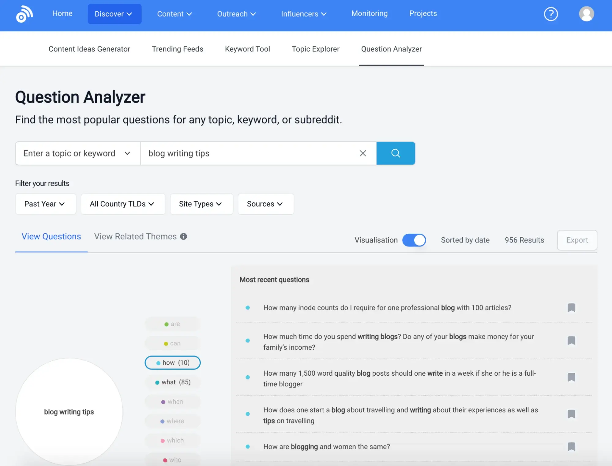 : Use the Question Analyzer to find the best questions to answer around your topic.