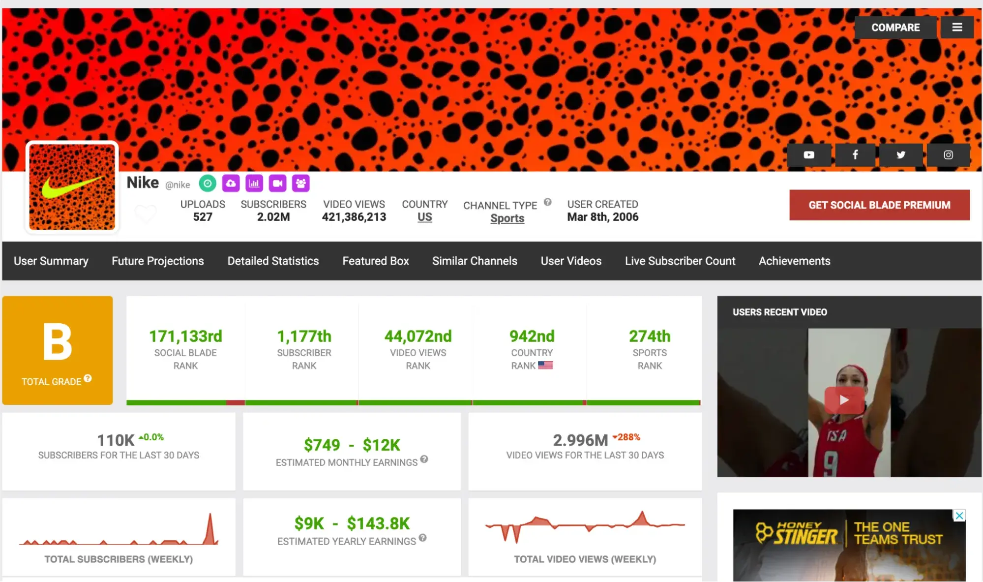 Discover key metrics about competitors or your social media by searching for a username.