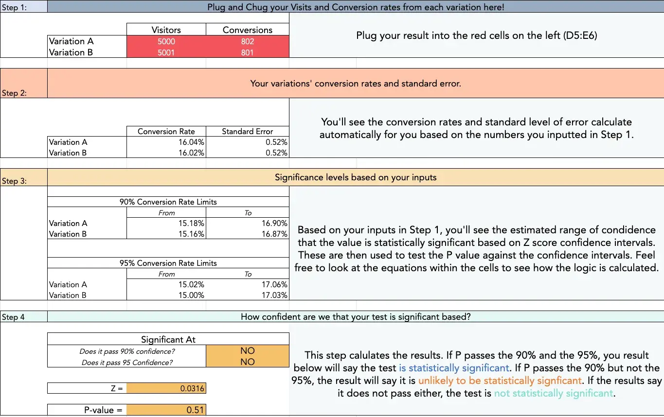 ab testing services, hubspot a/b testing formulas in a spreadsheet