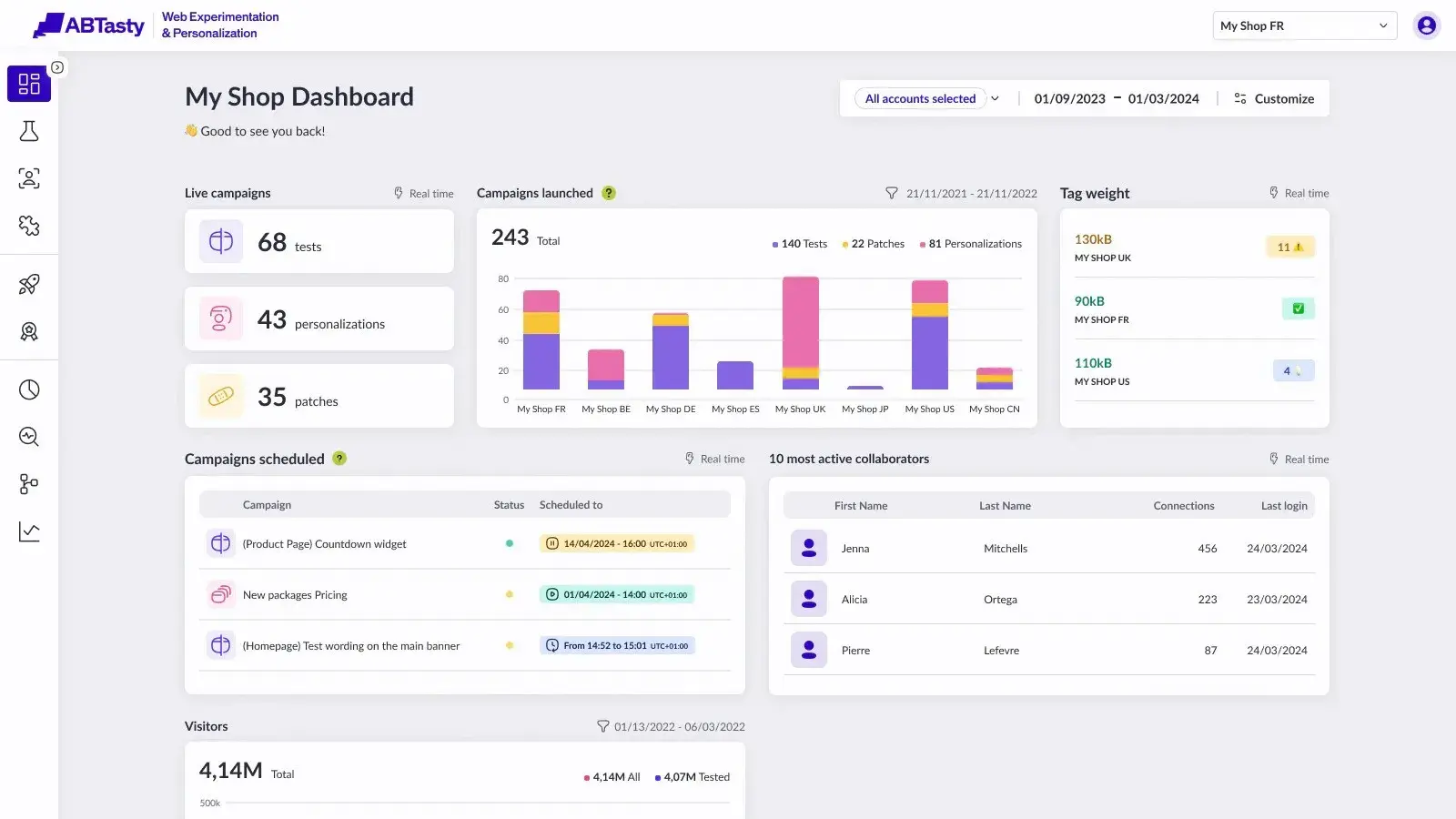 best a/b testing tool, ab tasty dashboard for enterprise users