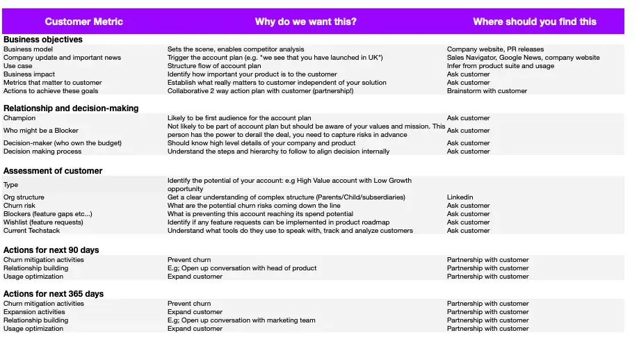 intercom account plan template