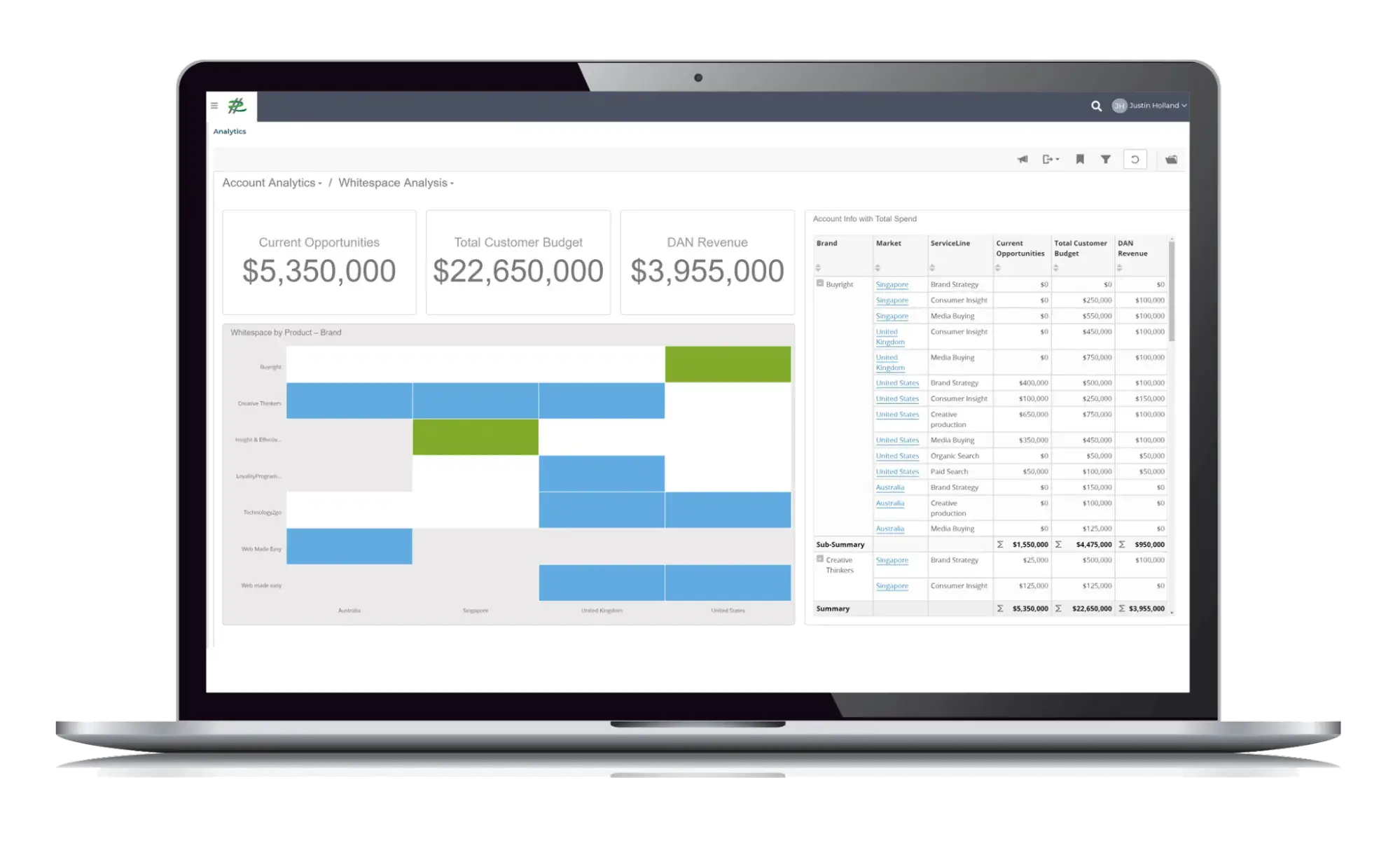 revegy account planning template