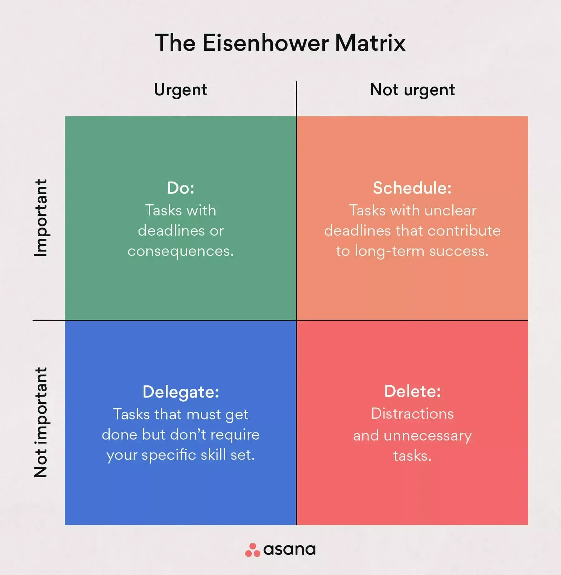 how to prioritize your action plan with an eisenhower matrix