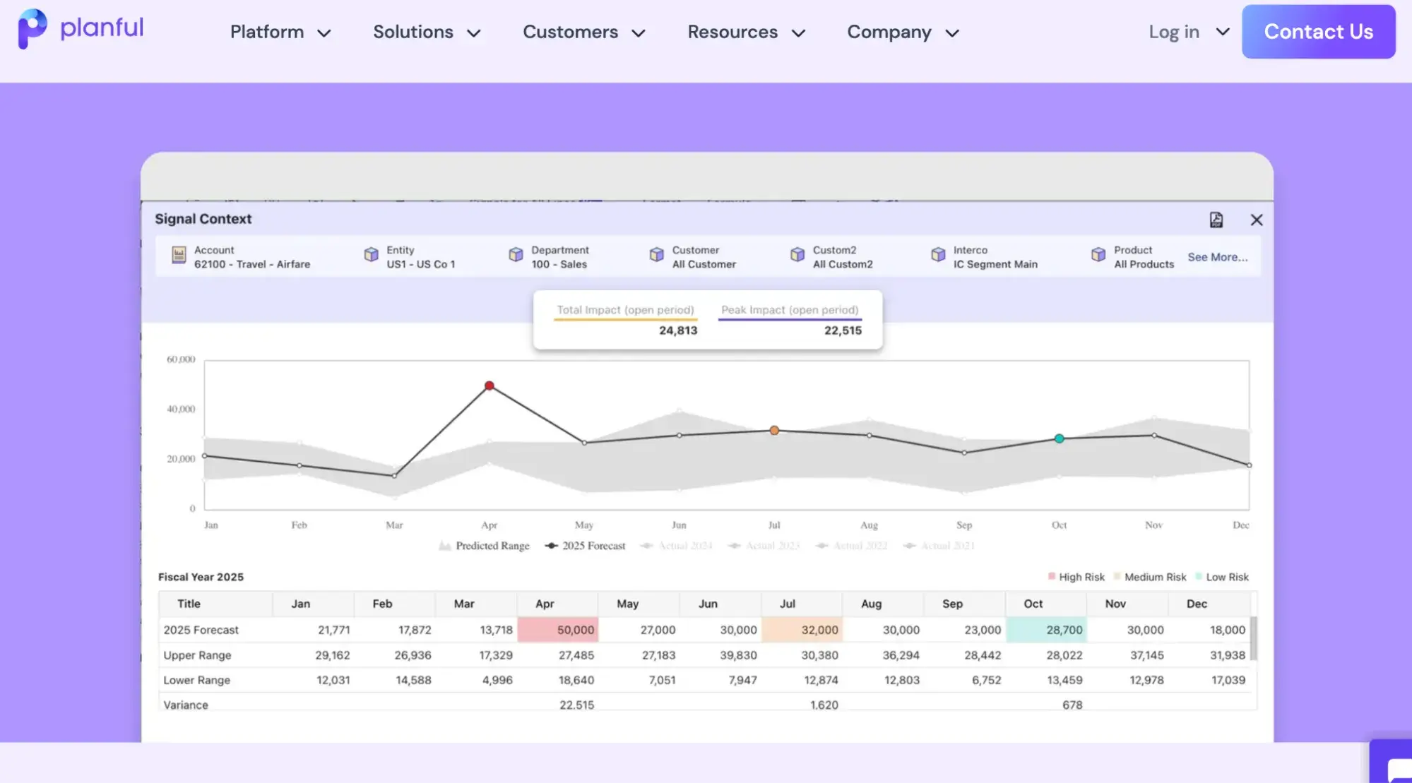 ai cash flow forecasting tools, planful