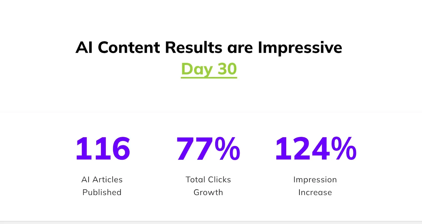 seowind ai content results