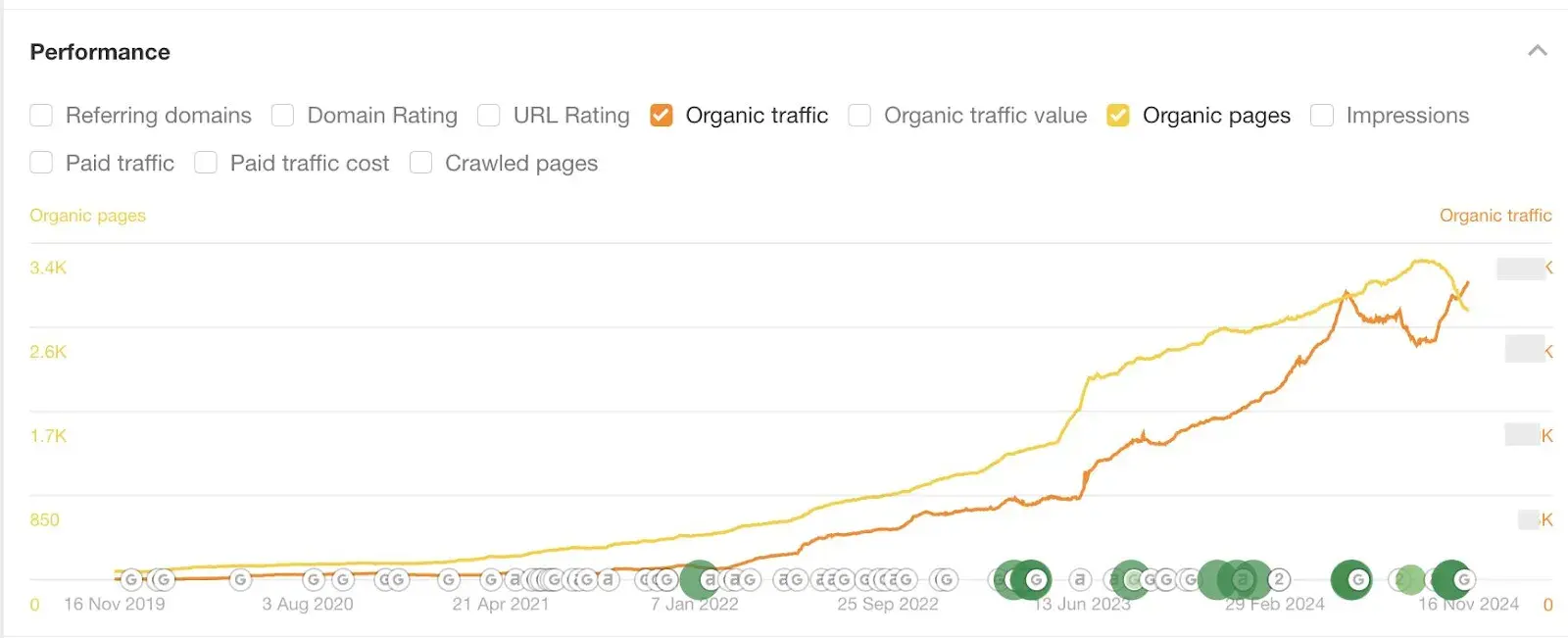 userpilot site performance – ss from emilia’s linkedin