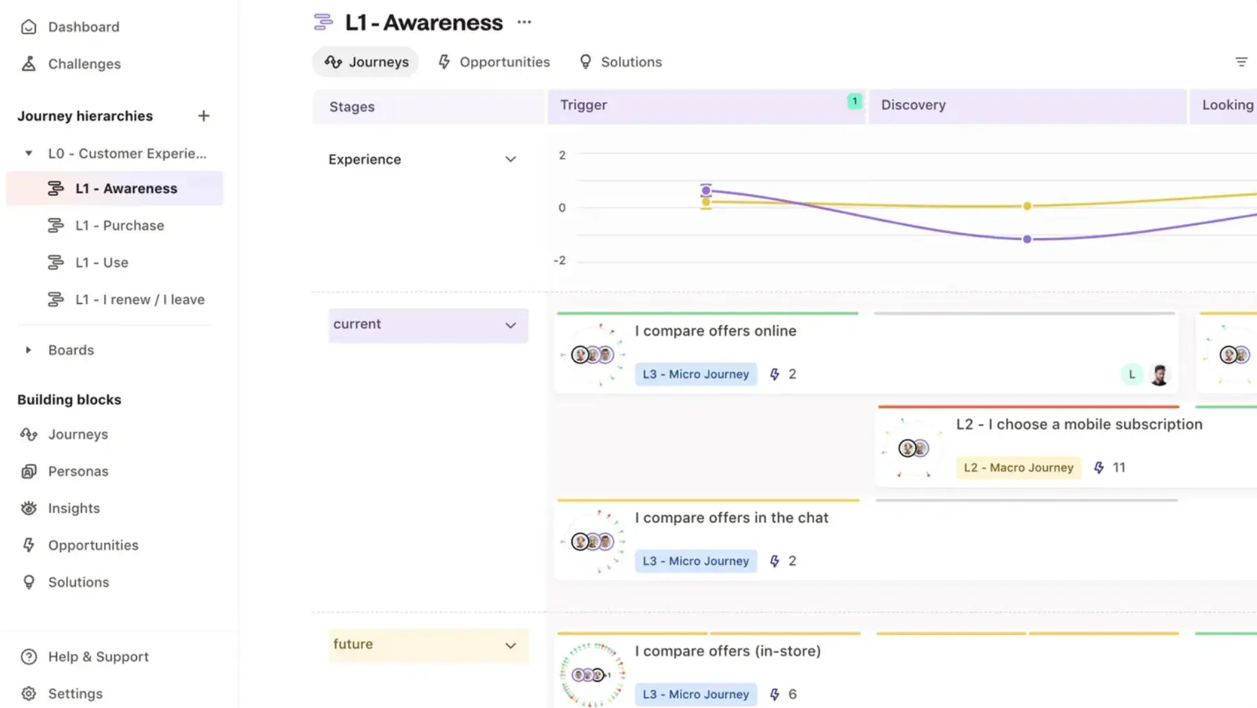 AI tools for customer journey mapping, JourneyAI