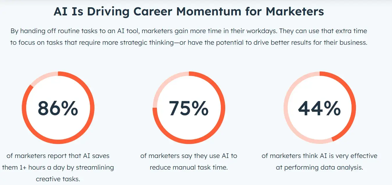 Insights about AI data management from HubSpot 