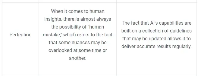 A screenshot taken from Simplilearn’s article shows how they have compared AI accuracy, applicable to demand forecasting, versus humans.