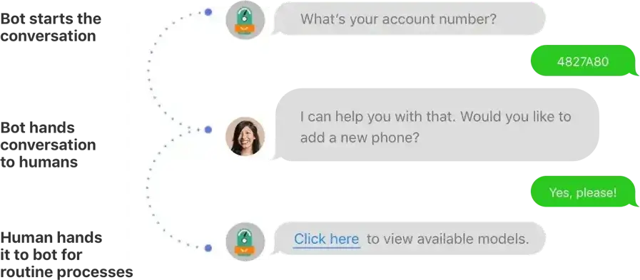 how to use ai in customer service, augmented messaging