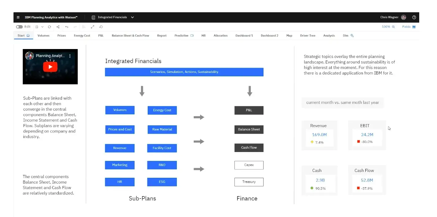 ai financial forecasting tool: ibm planning analytics