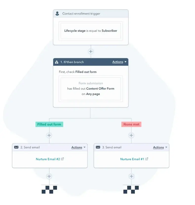 hubspot automation email trigger setup