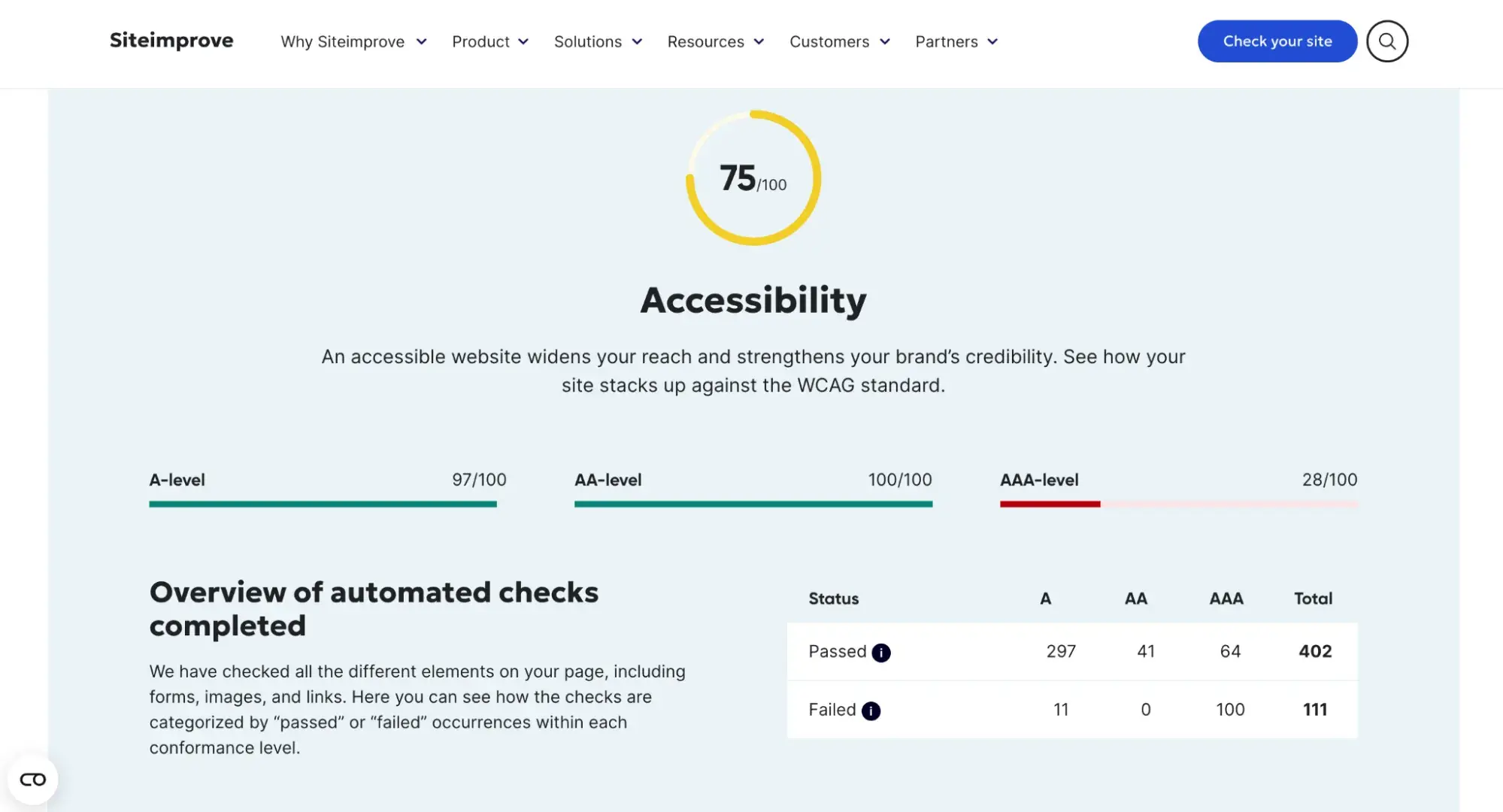 results from a website accessibility scan by siteimprove