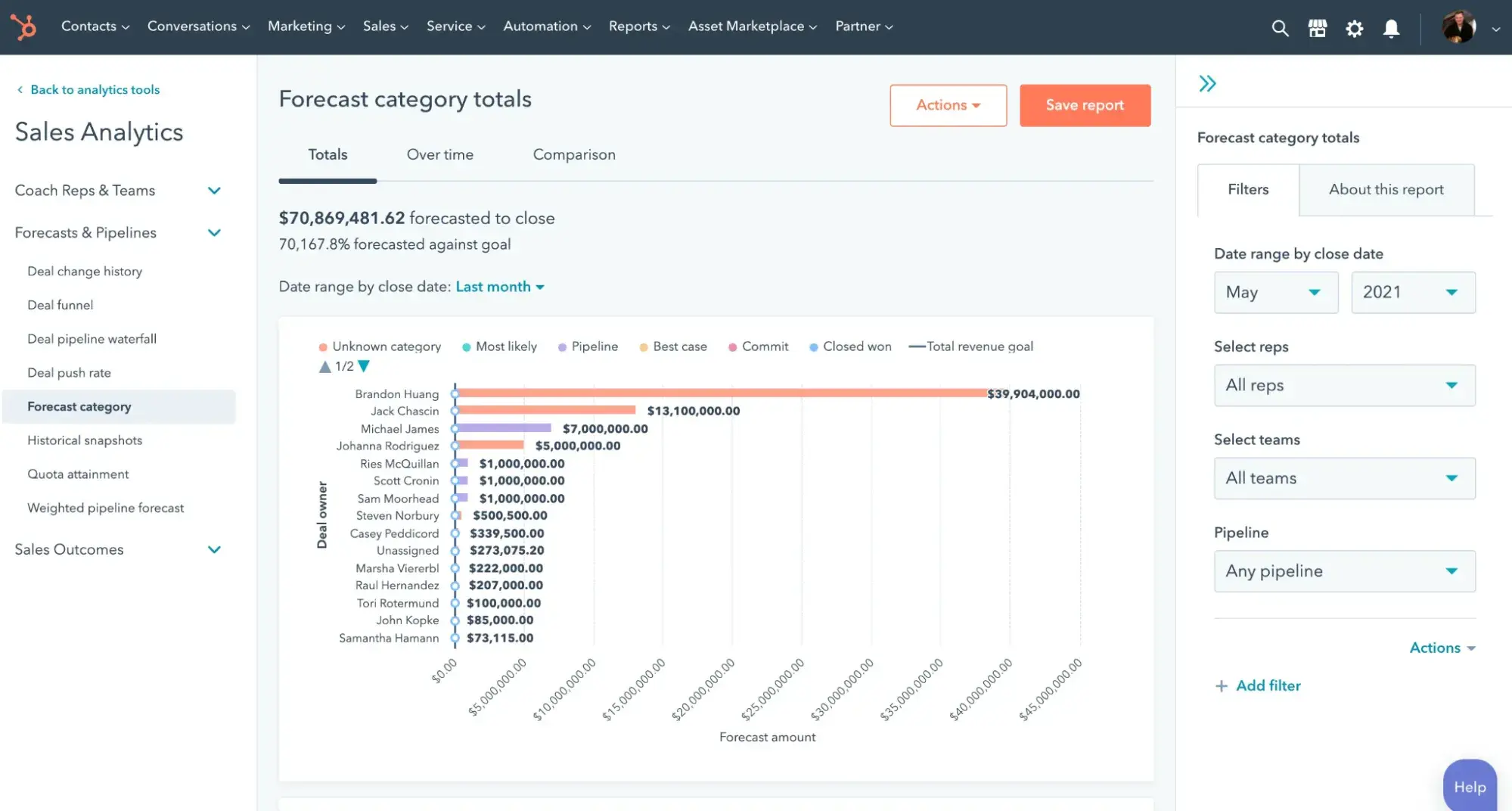 screenshot of hubspot’s forecasting tools for ai and budgeting.