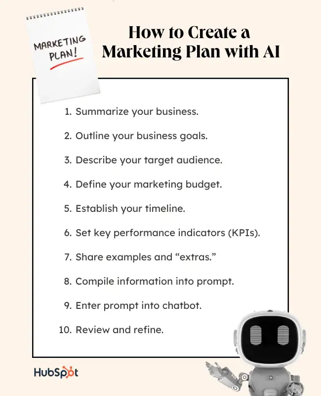 Graphic listing the steps to create a marketing plan using an AI chatbot