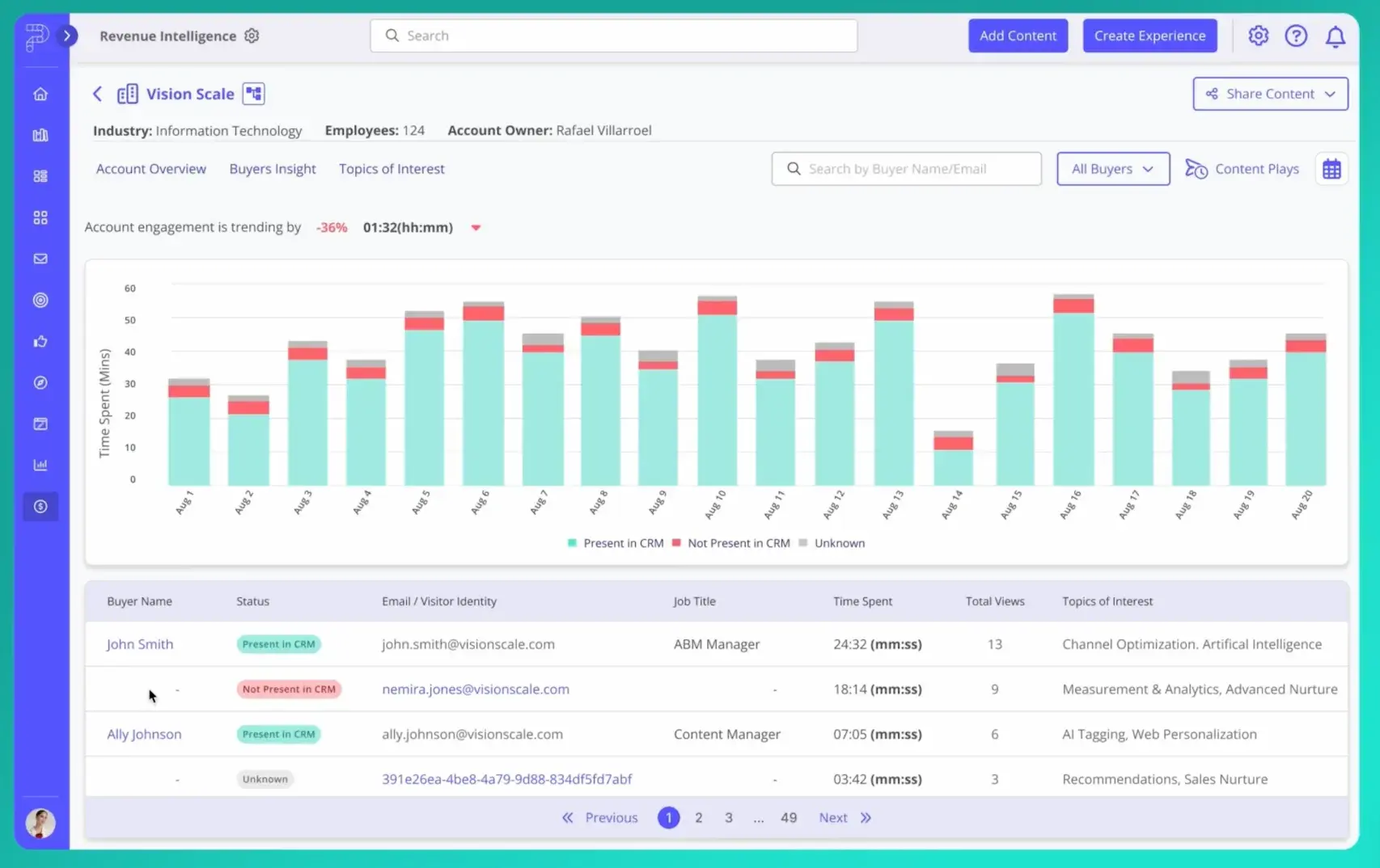 pathfactory dashboard showing content consumption to help with sales follow-up