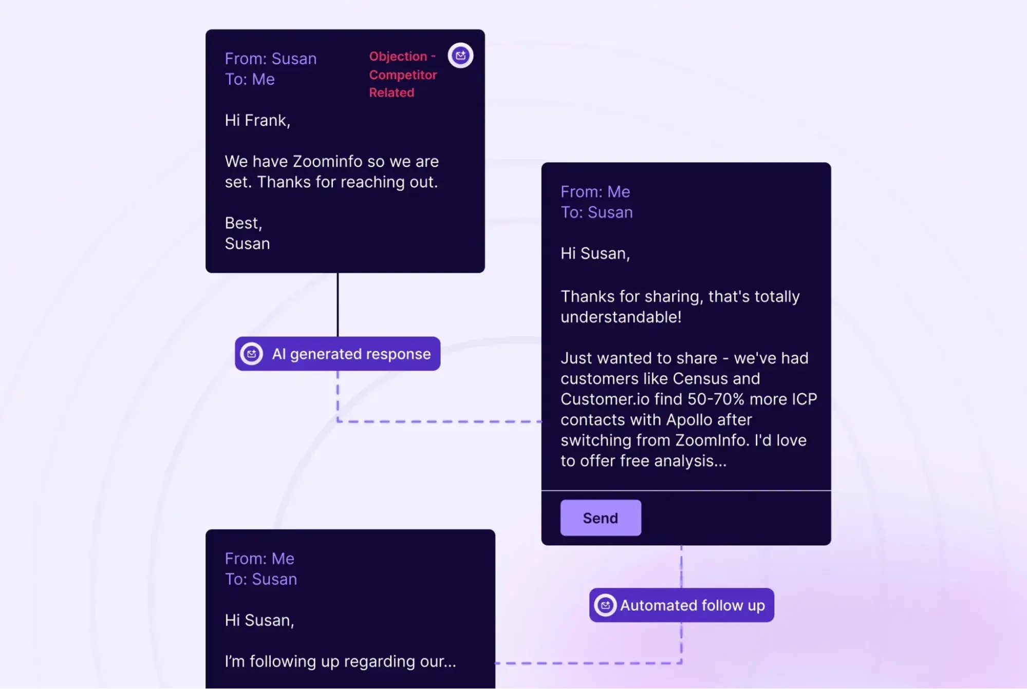 ai sales tools: apollo ai