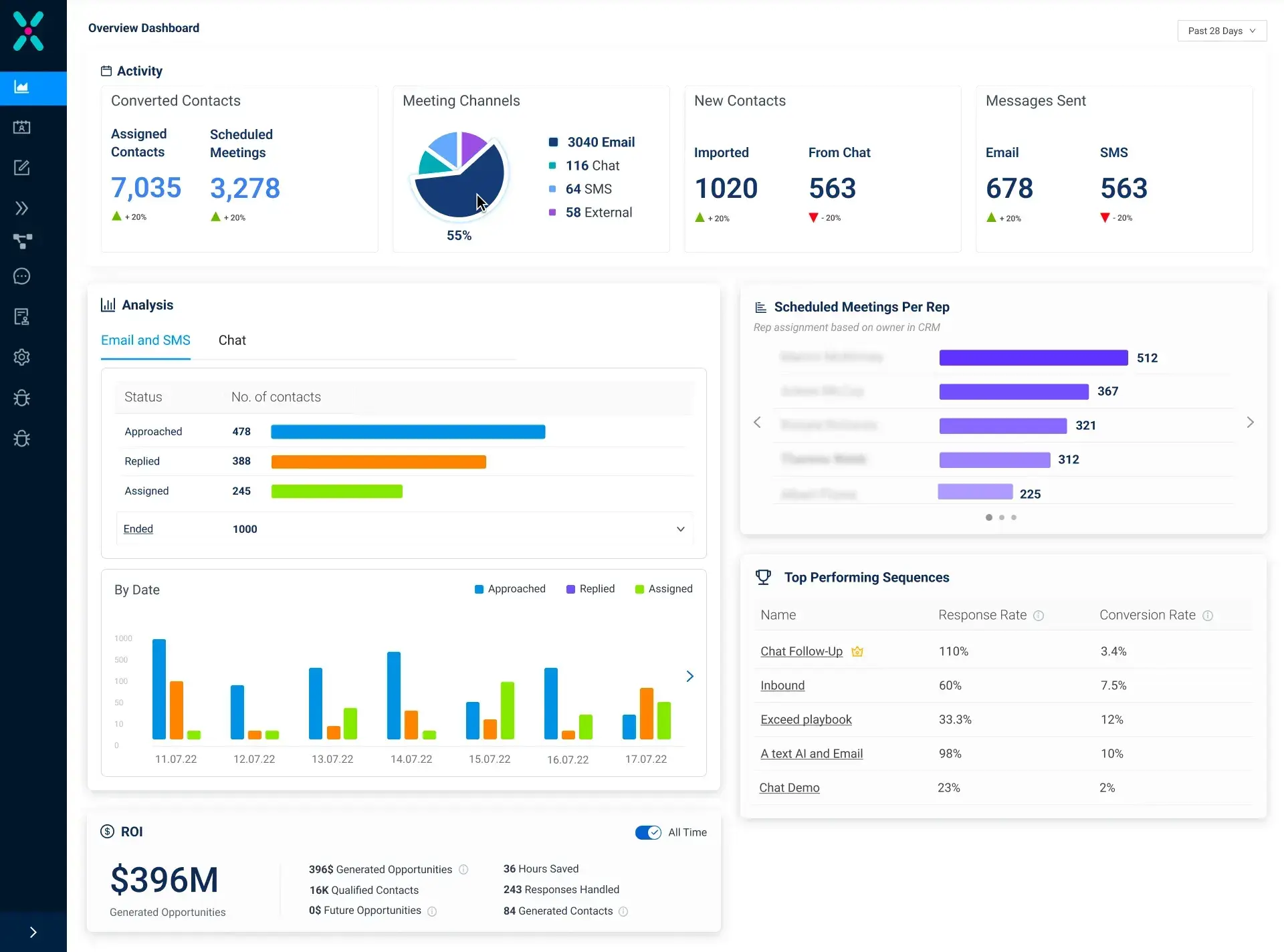 ai sales tools: exceed.ai