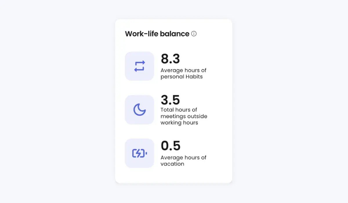 AI scheduling assistant: Work-life balance